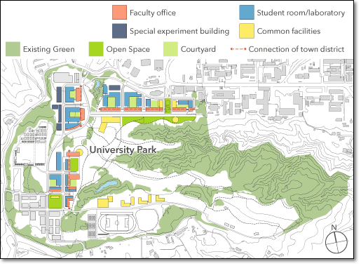 Function arrangement within the facilities