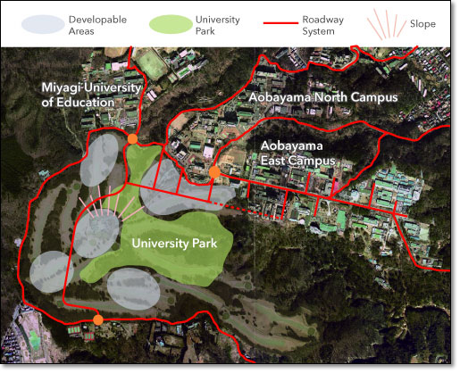 Development on Five Areas and the University Park
